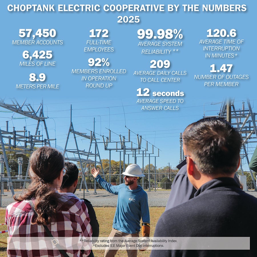CEC by the numbers graphic 2025